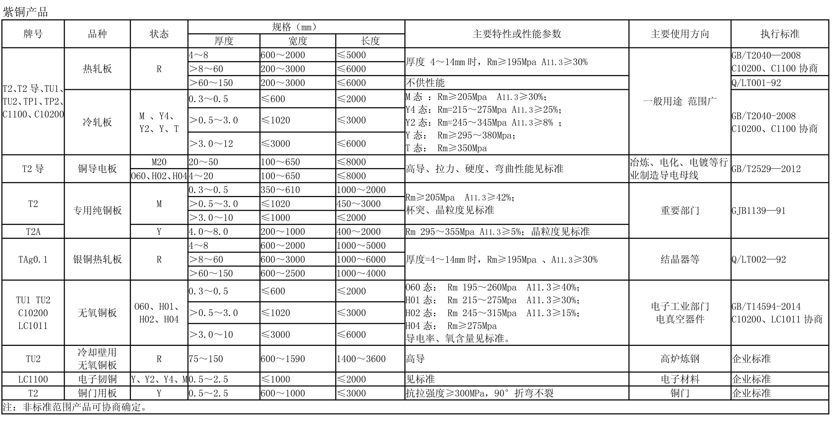 紫銅產(chǎn)品