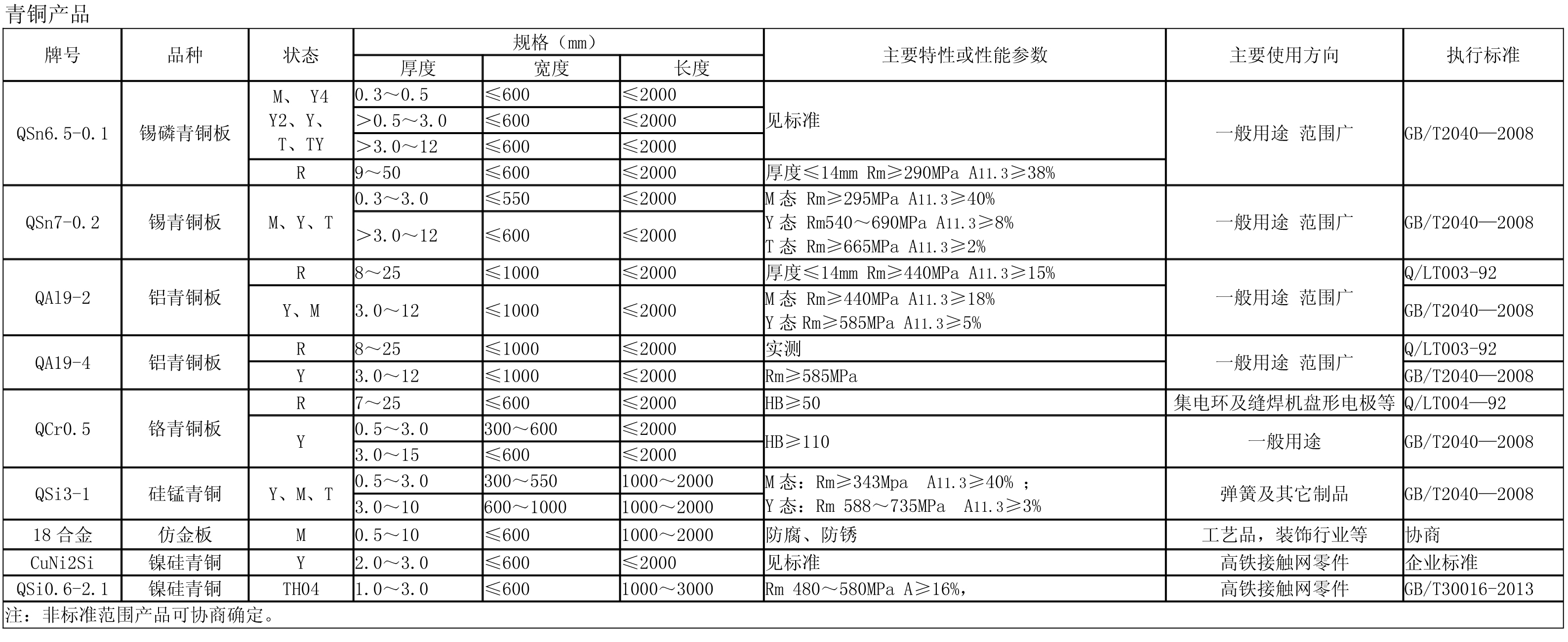 青銅產品